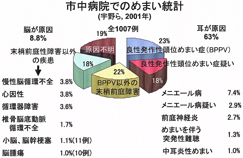 bb 目眩